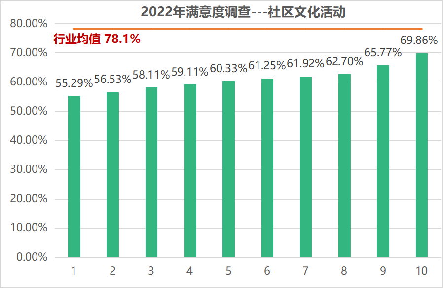 服务只有起点，满意没有终点